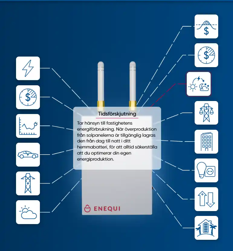 Illustration av AI och smart styrning