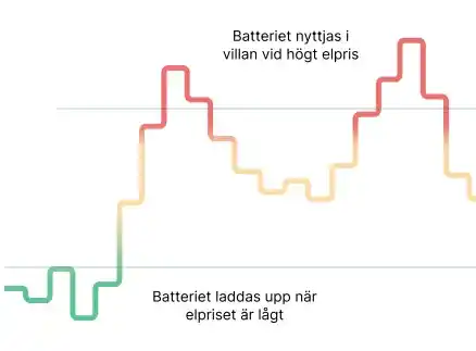 Greenely diagram